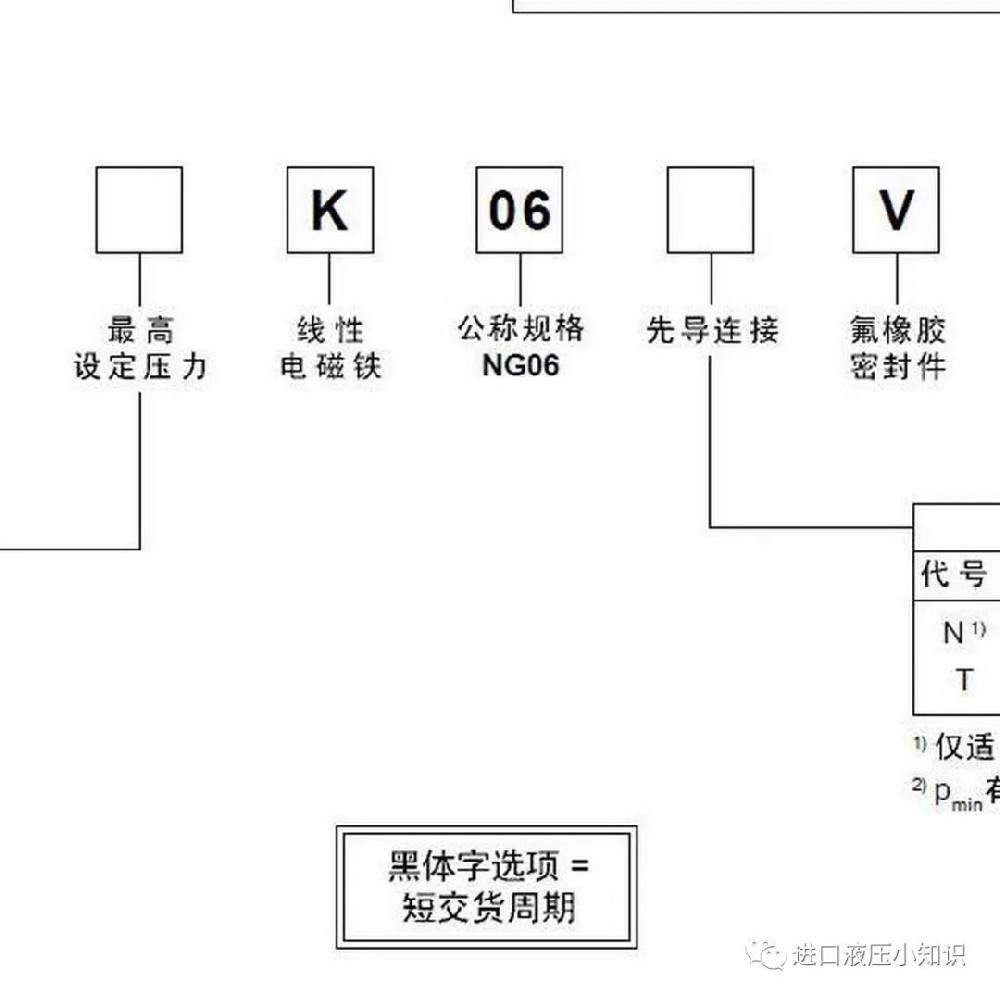 parker電液比例減壓閥VMY160K06NV1P